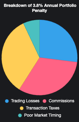 Day Trading Losses