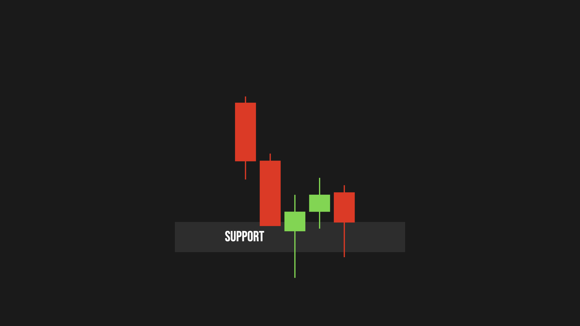 price absorption example