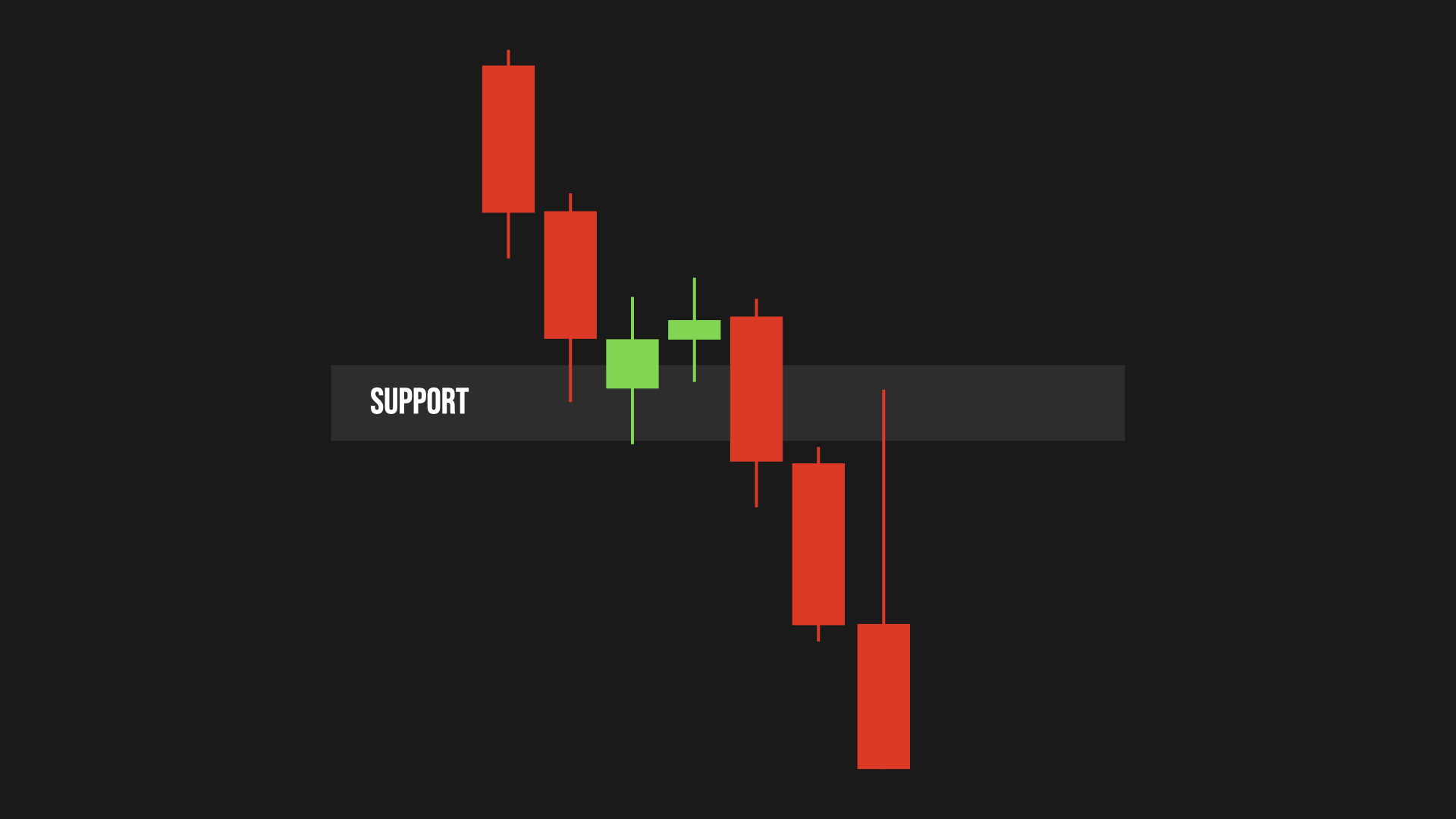 price acceptance example