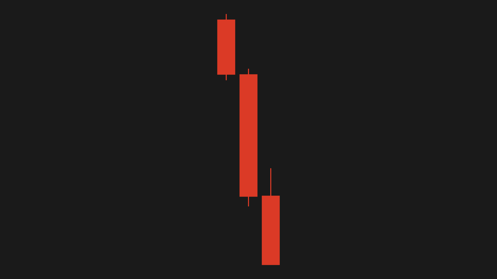 bearish conviction example