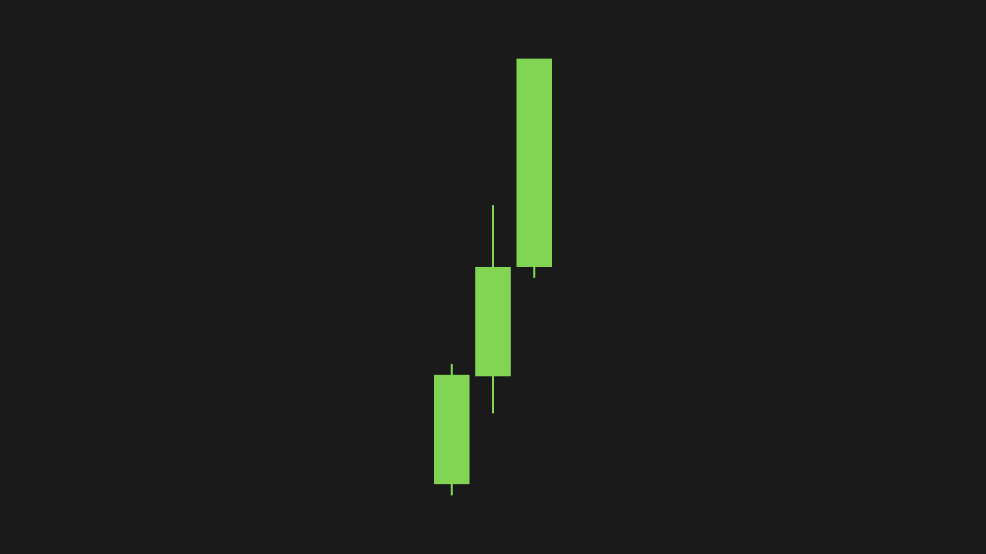 bullish conviction example