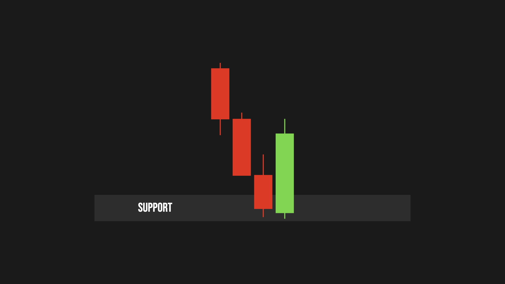 example engulfing pattern