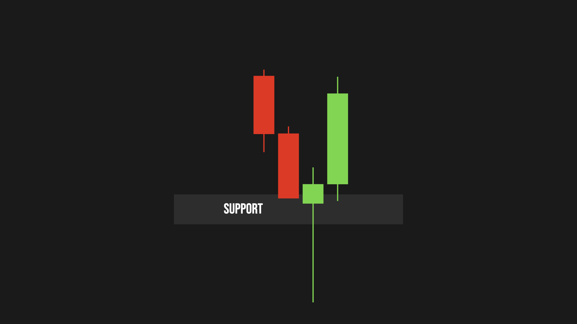 example pin bar pattern