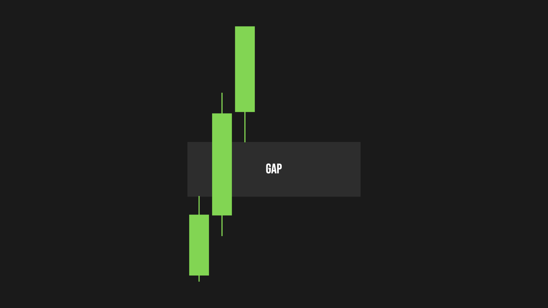 trading gap example
