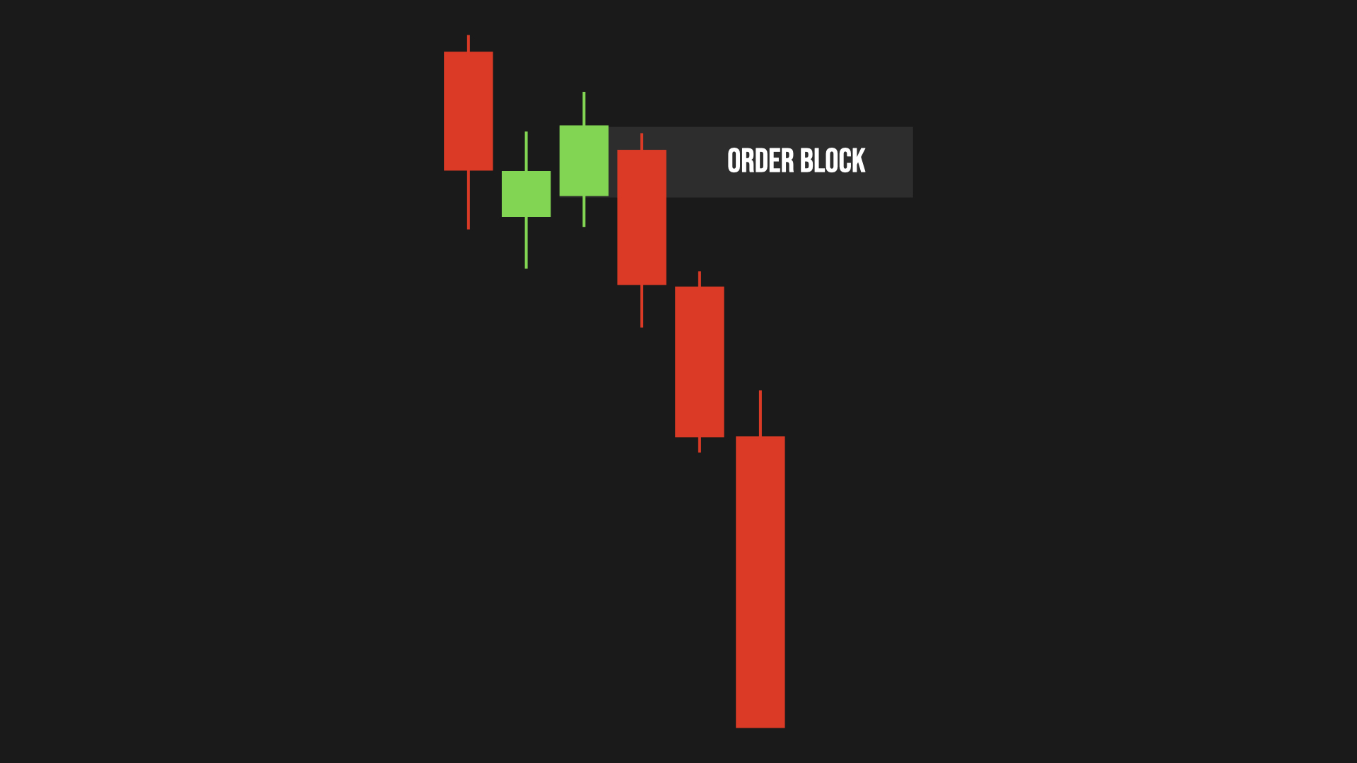 order block example
