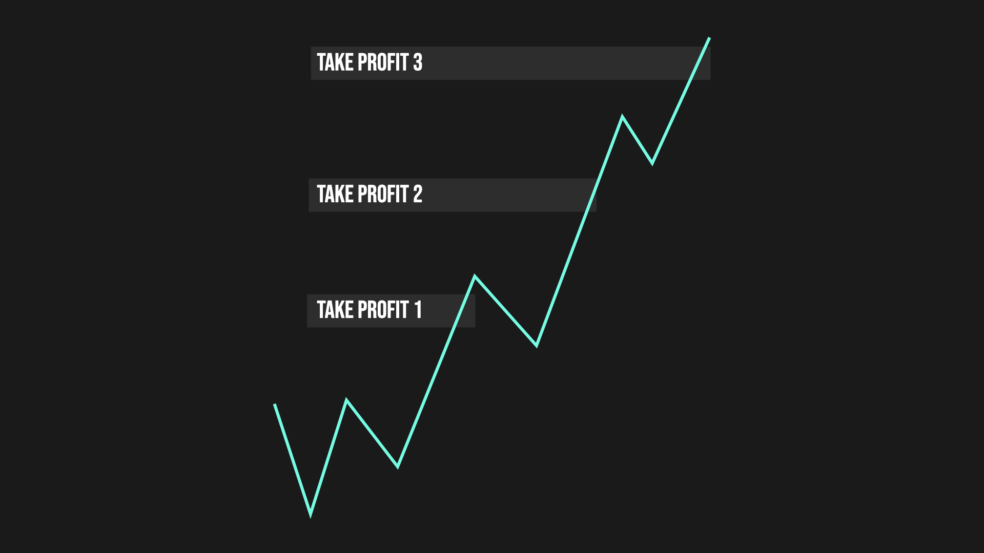 Scaling Out Example