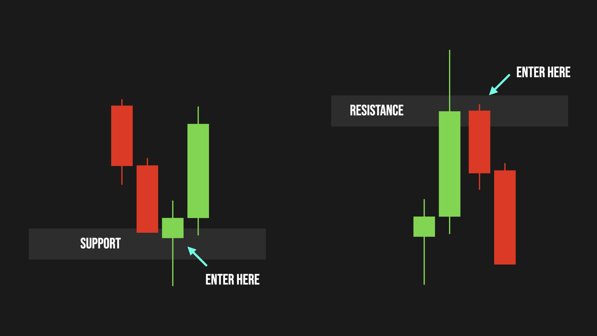 Rejection from Key Level